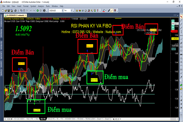 Phần mềm báo tín hiệu mua bán Forex BBS chính xác cao