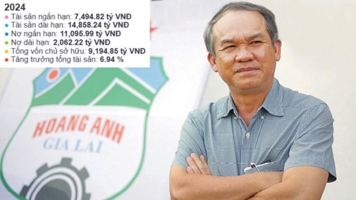 Hoàng Anh Gia Lai và