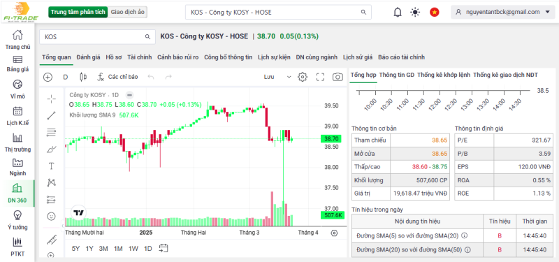 Cổ phiếu Kosy (KOS): Động lực tăng giá đã suy yếu, hiện hữu khả năng giảm sâu hơn?