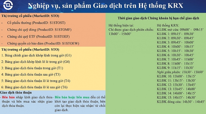 Nghiệp vụ. sản phẩm giao dịch trên hệ thống KRX