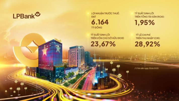 Một số chỉ tiêu chính trong bức tranh kết quả kinh doanh 6 tháng đầu năm 2025 của LPBank