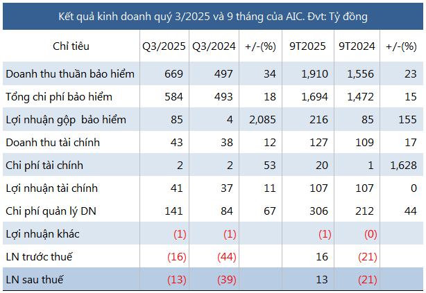 bao-hiem-dbv-quy-3-2025-1
