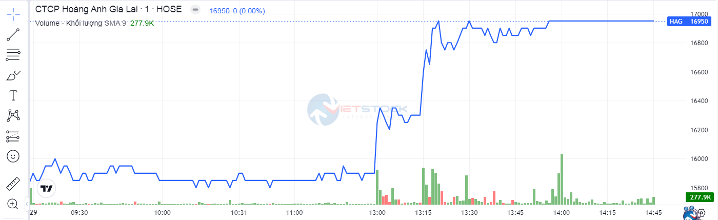 hag-co-phieu-phien-29-10-1