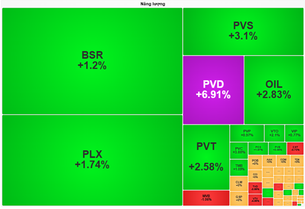 nhip-dap-thi-truong-3110-3