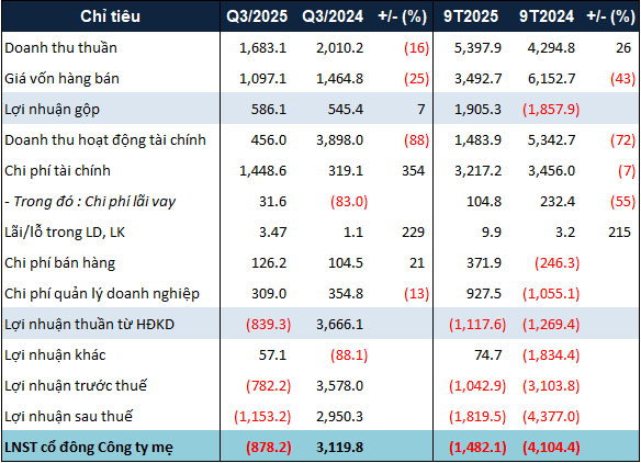nvl-q32025-kqkd-1