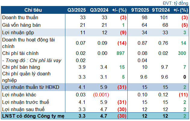 ppp-q3-2025