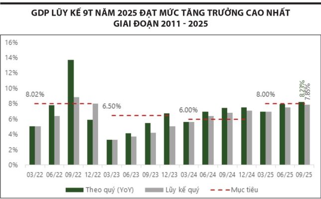Cổ phiếu chủ chốt điều chỉnh