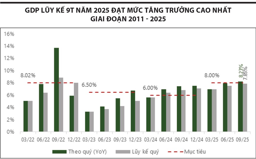 12-13-1-3252-9928-1 Cổ phiếu chủ chốt điều chỉnh