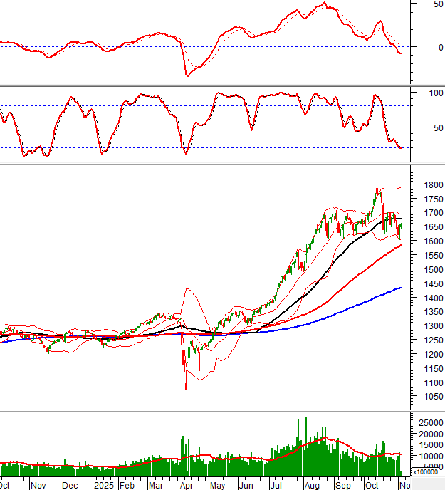 2025-05-11-giua-phien-hinh-1