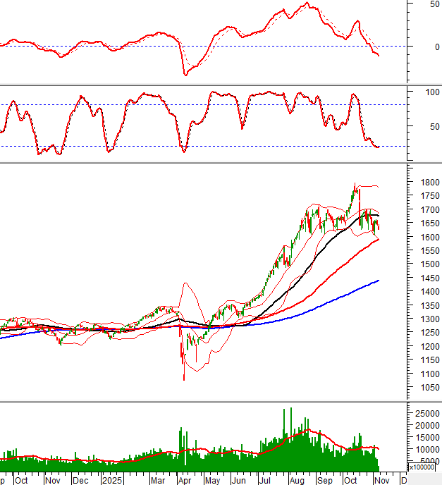 2025-07-11-giua-phien-hinh-1