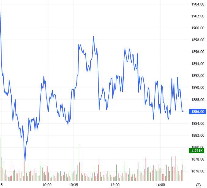 2025-11-05-chung-khoan-phai-sinh-hinh1