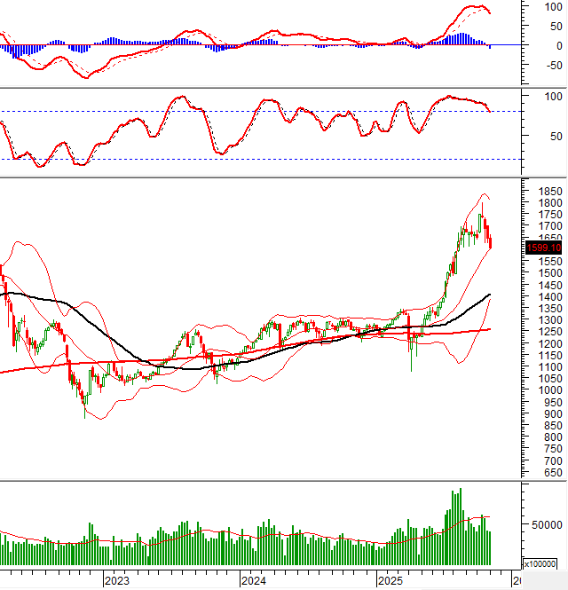 2025-11-07-tuan-weekly