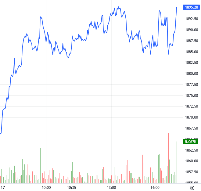 2025-11-17-chung-khoan-phai-sinh-hinh1