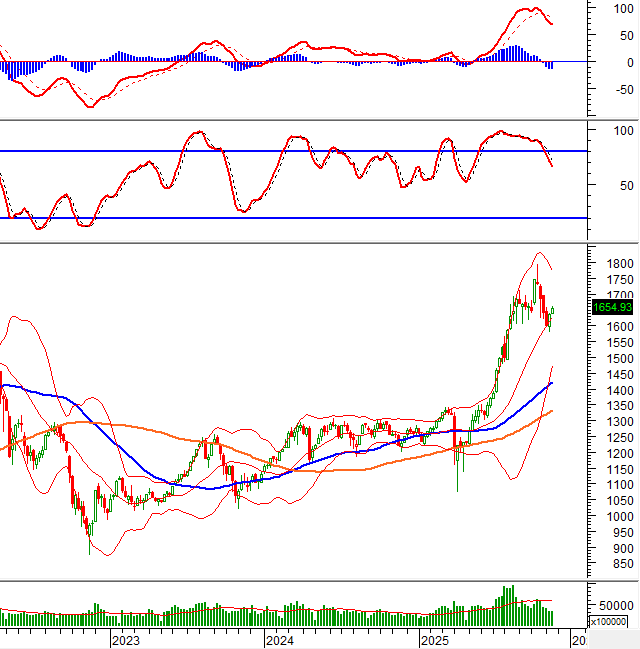2025-11-21-tuan-weekly