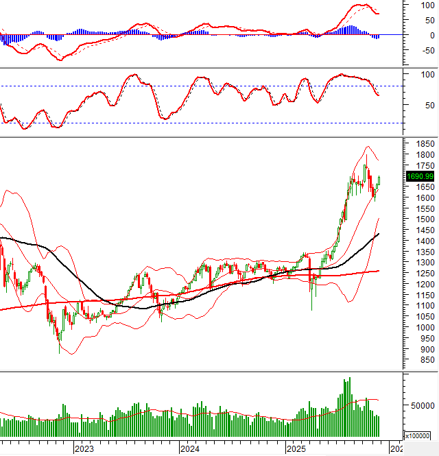2025-11-28-tuan-weekly