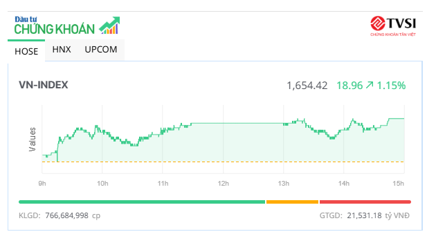 Sắc xanh lan tỏa, cổ phiếu vừa và nhỏ dậy sóng
