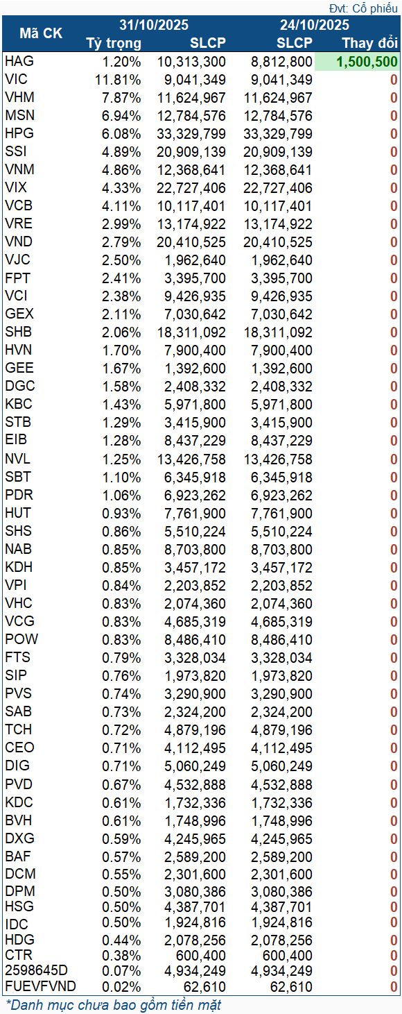 vnm-etf-2025-10-2431-1