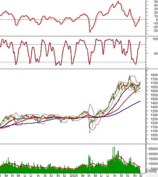 2025-02-12-giua-phien-hinh-1