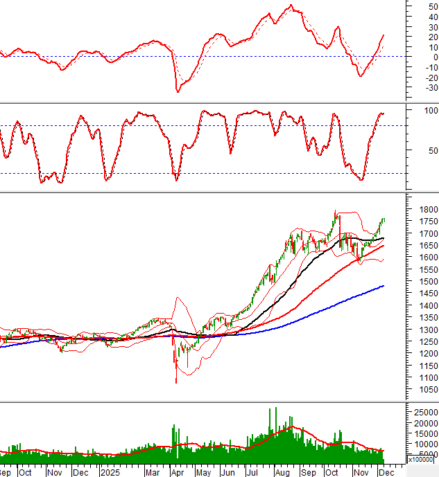 2025-08-12-giua-phien-hinh-1