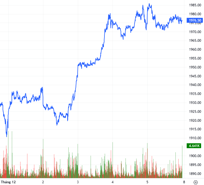 2025-12-05-chung-khoan-phai-sinh-hinh1