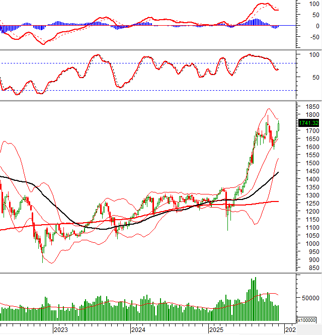 2025-12-06-tuan-weekly