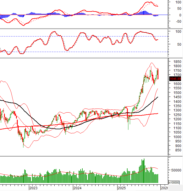 2025-12-12-tuan-weekly