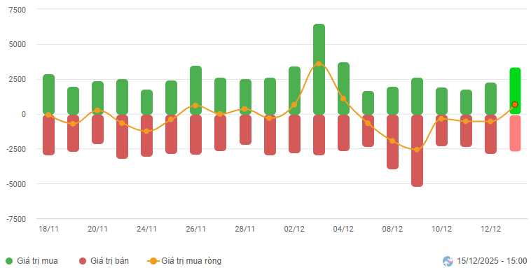 2025-12-15-daily-hinh1