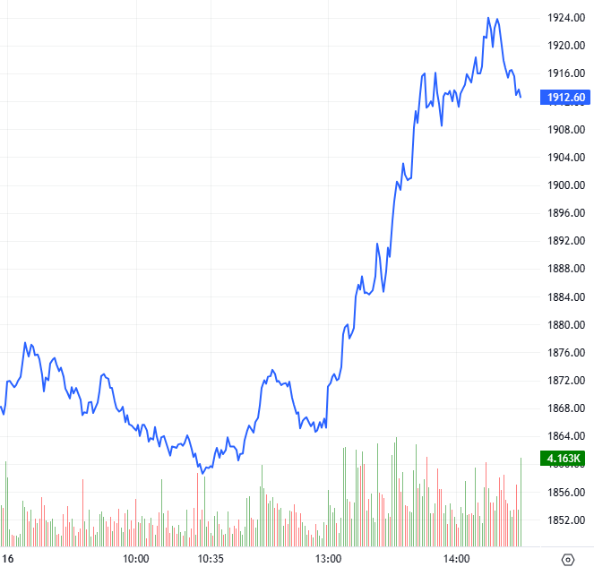 2025-12-16-chung-khoan-phai-sinh-hinh1
