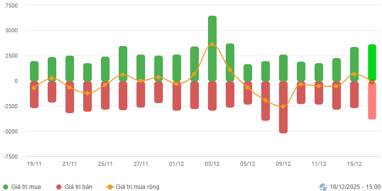 2025-12-16-daily-hinh1