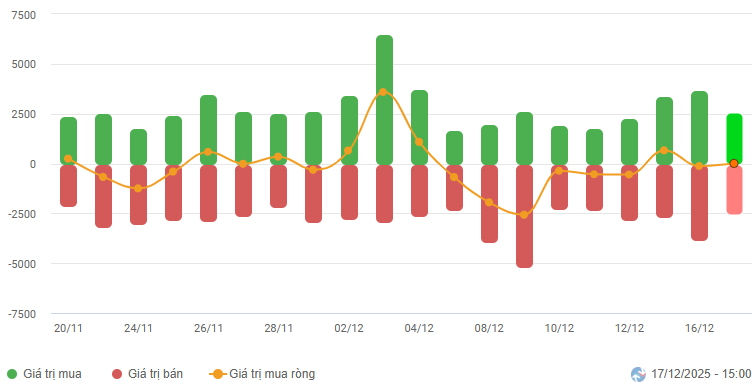 2025-12-17-daily-hinh1
