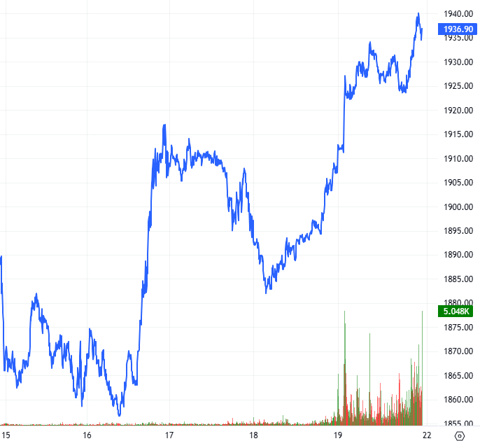 2025-12-19-chung-khoan-phai-sinh-hinh1
