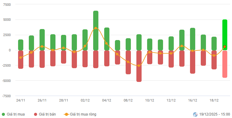 2025-12-19-tuan-hinh1