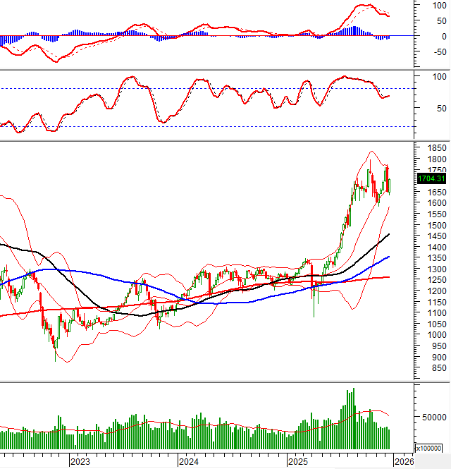 2025-12-19-tuan-weekly