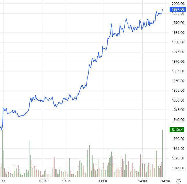 2025-12-22-chung-khoan-phai-sinh-hinh1