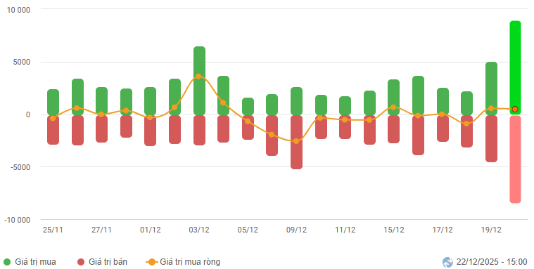 2025-12-22-daily-hinh1