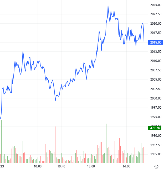 2025-12-23-chung-khoan-phai-sinh-hinh1