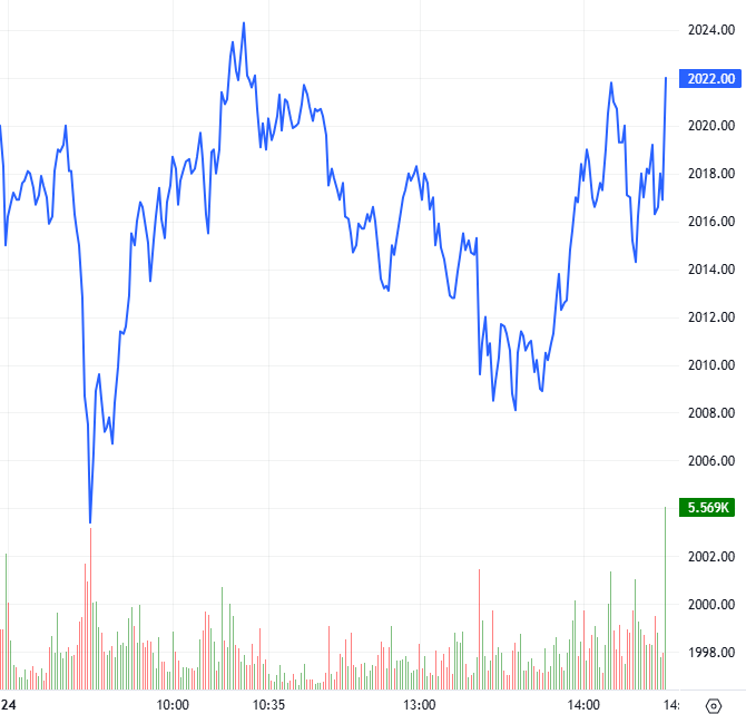 2025-12-24-chung-khoan-phai-sinh-hinh1