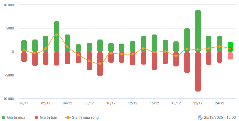 2025-12-25-daily-hinh1