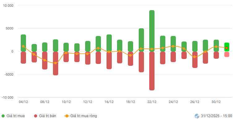 2025-12-31-tuan-hinh1