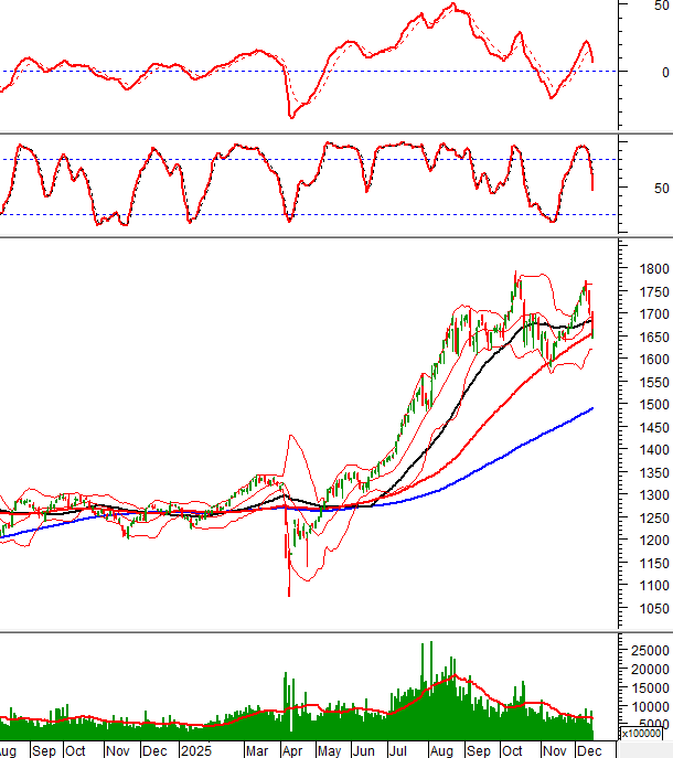 2025-15-12-giua-phien-hinh-1