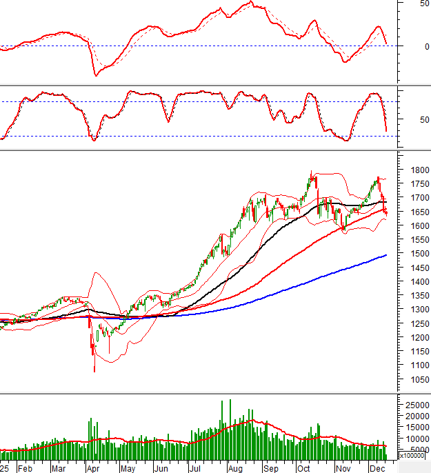 2025-16-12-giua-phien-hinh-1