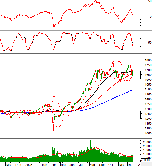 2025-18-12-giua-phien-hinh-1