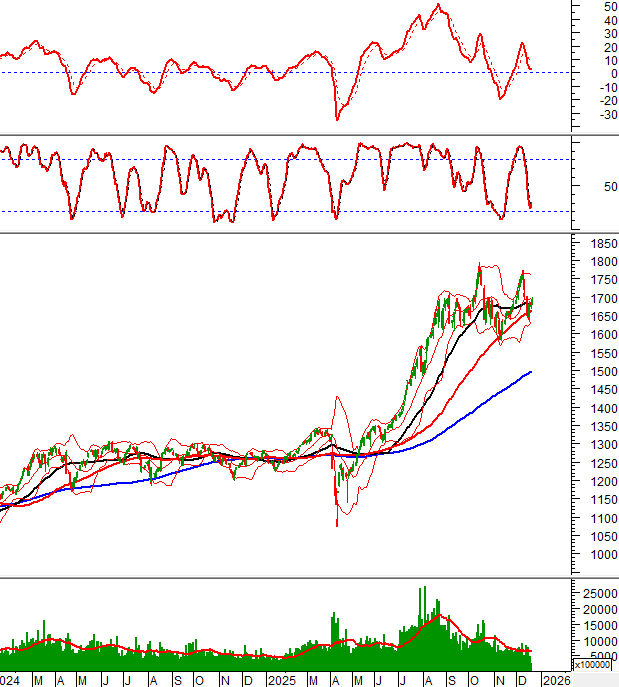 2025-19-12-giua-phien-hinh-1