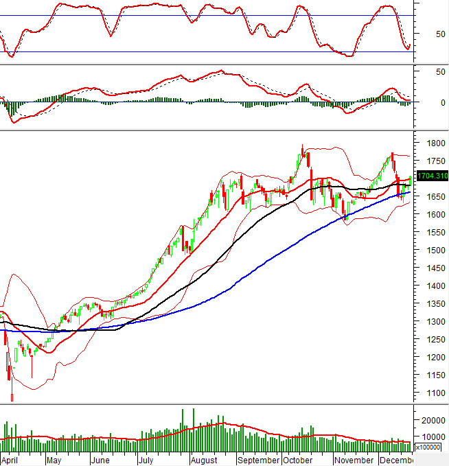 2025-19-12-tech-hinh201