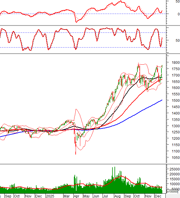 2025-23-12-giua-phien-hinh-1