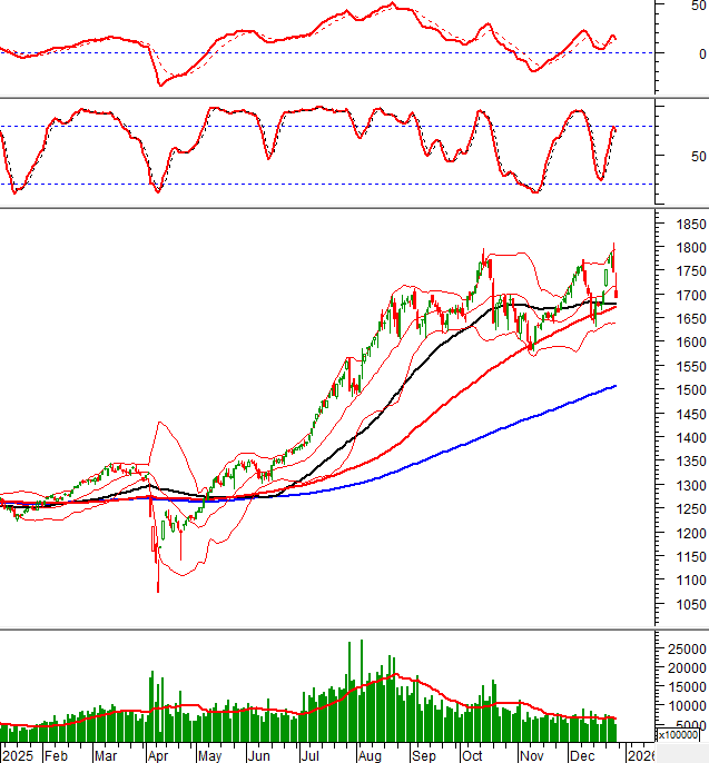 2025-26-12-giua-phien-hinh-1-1