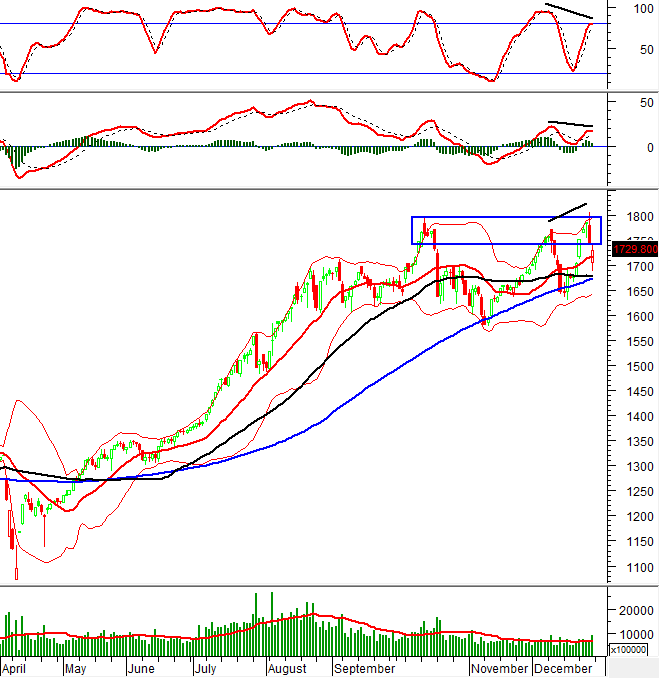 2025-26-12-tech-hinh201