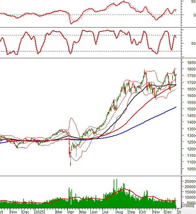 2025-30-12-giua-phien-hinh-1