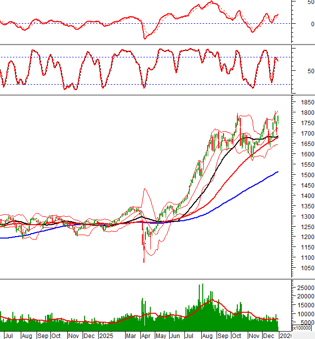 2025-31-12-giua-phien-hinh-1