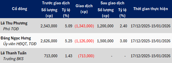 bca-giao-dich-ngay-17-12-2025-1